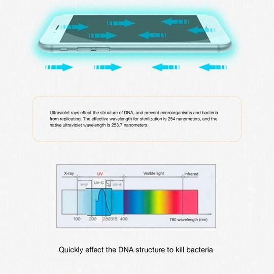 UV Light Phone Sanitizer