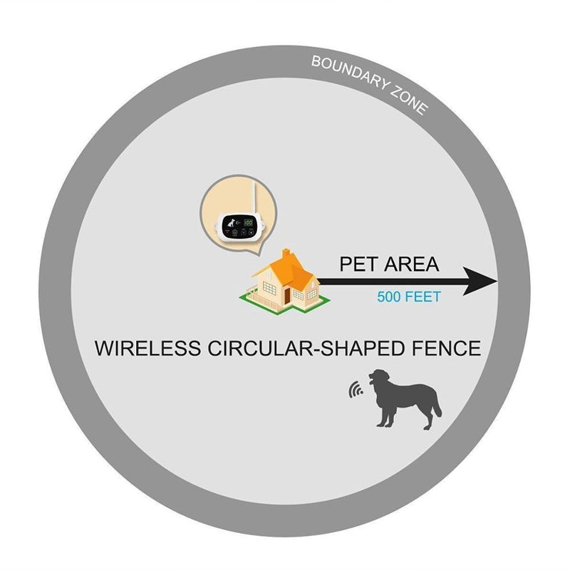Electric Wireless Dog Fence with Collar